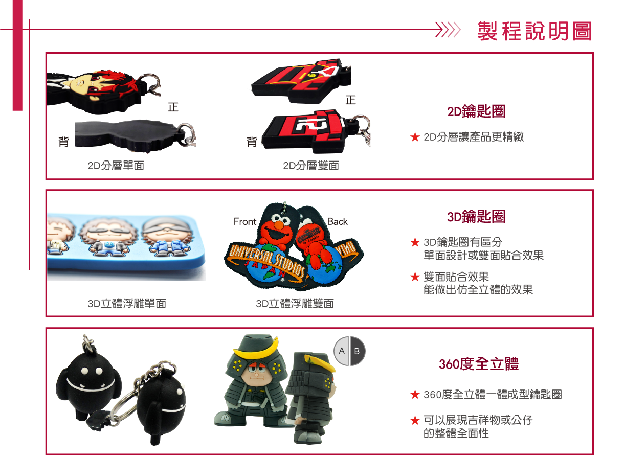 軟膠公仔、公仔製作、PVC公仔製作-宏正匙業有限公司