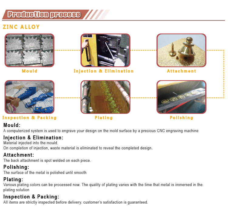 徽章製程、金屬徽章、製作過程-宏正實業